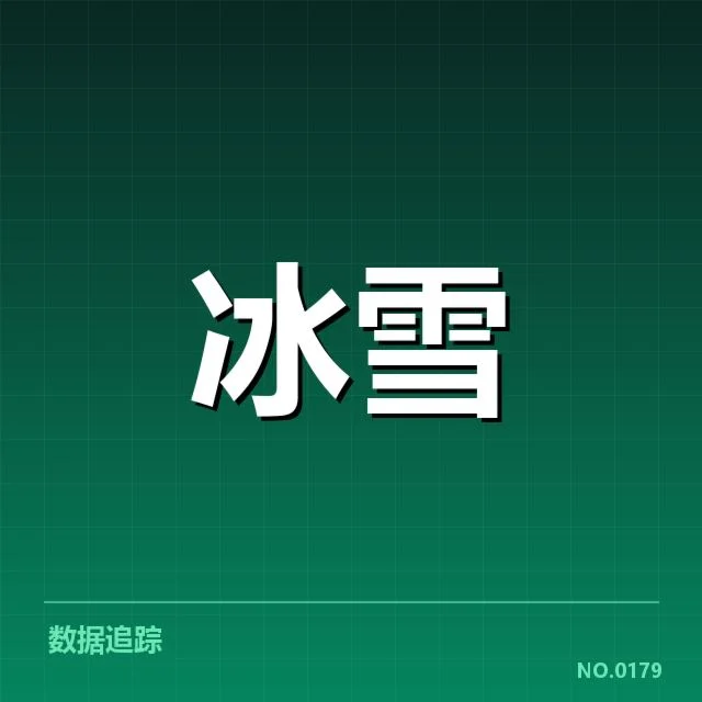 已确认的编排创新元素及代表人物